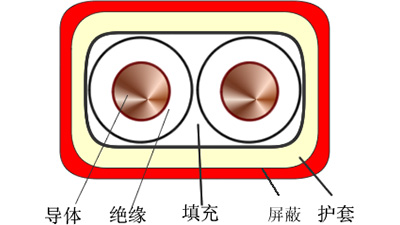 補償電纜相關(guān)介紹