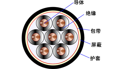 控制電纜安裝布線的注意事項