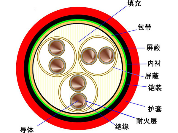 耐火分加總屏蔽鎧裝計算機電纜