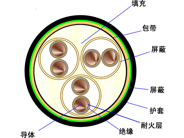 耐火分加總屏蔽計算機電纜