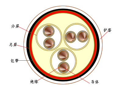 分加總屏計算機電纜