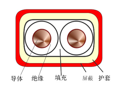 2芯屏蔽扁補(bǔ)償電纜