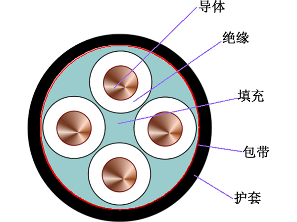 電力電纜