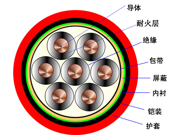 耐火屏蔽鎧裝控制電纜