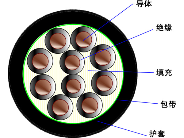 控制電纜