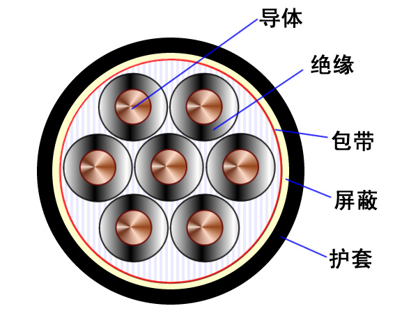 分加總屏計算機電纜